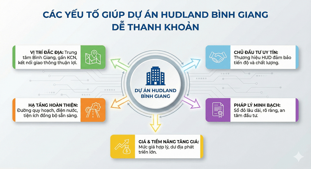 hudland-binh-giang-de-thanh-khoan